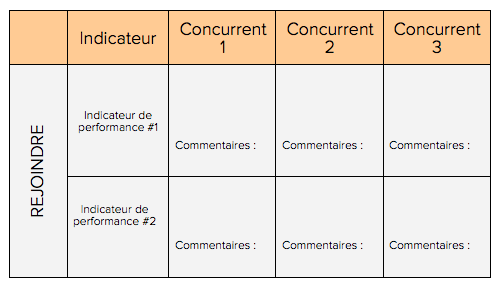 Analyse-concurrence-rejoindre