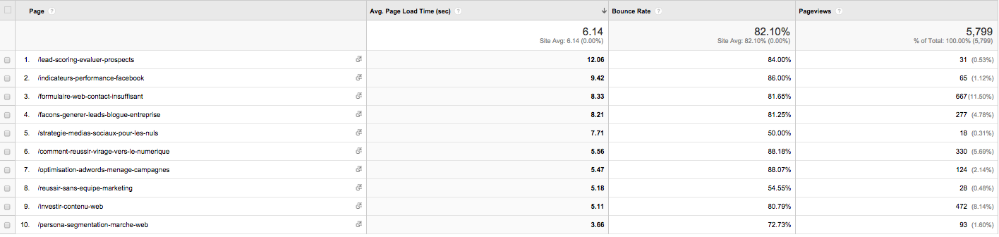 Page_load_speed_analytics
